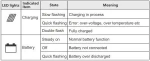 FIG 3 STATE INDICATORS