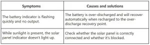 FIG 5 TROUBLESHOOTING