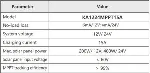 FIG 6 PARAMETERS