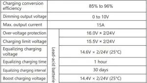 FIG 7 PARAMETERS