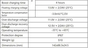 FIG 8 PARAMETERS
