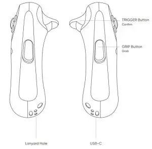 FIG 13 Controller Status Indicator Legend
