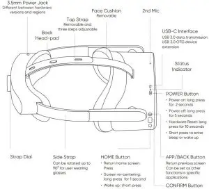 FIG 8 Pico Neo 2 VR Headset Details