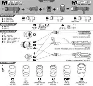SUREFIRE M640U Ultra High Output LED Scout Light - Scout Light User Manual & Configurator