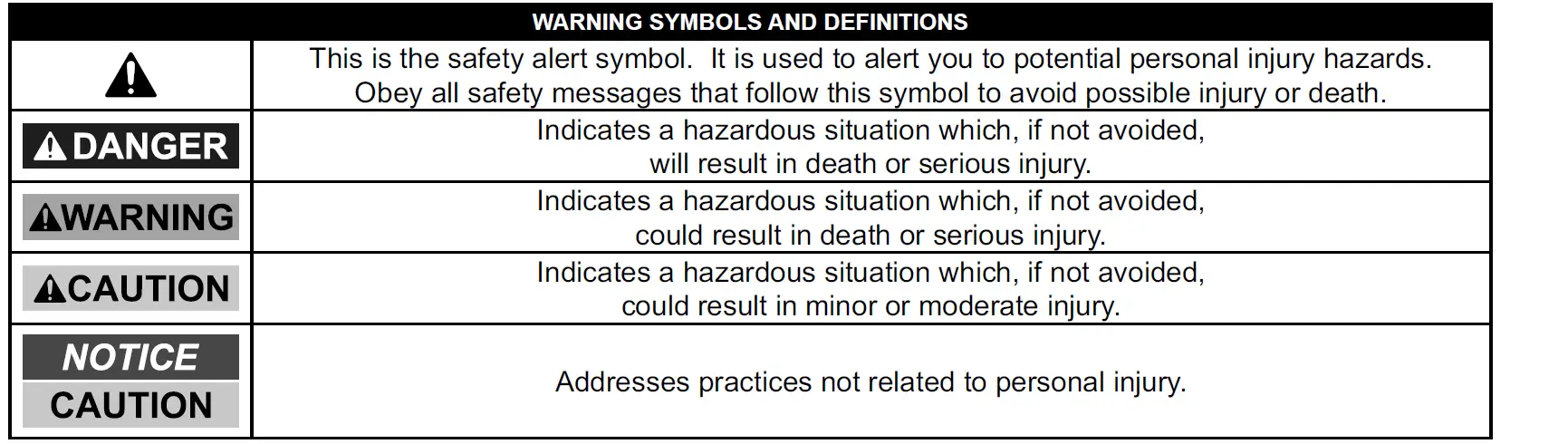 WARNING SYMBOLS AND DEFINITIONS