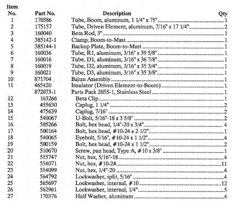 parts list