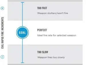 evil-CONTROLLERS-4EIBCXMM-Biohazard-Master-Mod-Wireless-Controller-for-PlayStation-4-Advanced-Mods