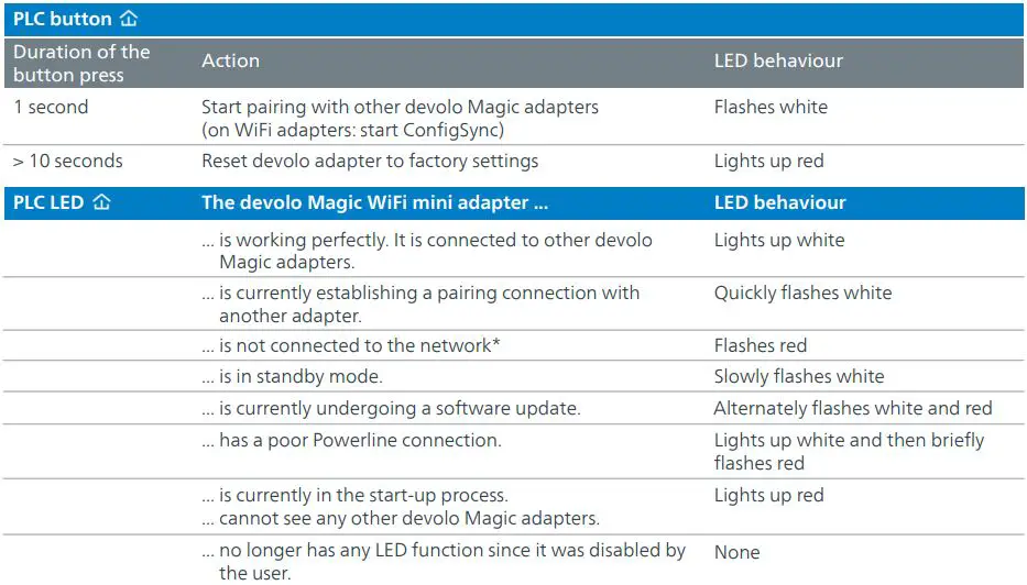 devolo Magic 1944580 WiFi Mini Addition Installation Guide - PLC button