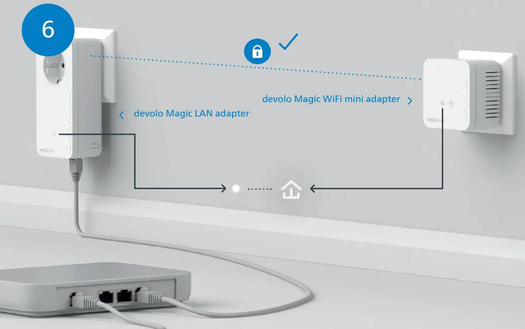 devolo Magic 1944580 WiFi Mini Addition Installation Guide - The process is complete as soon as all of the LEDs on the devices light up solid white