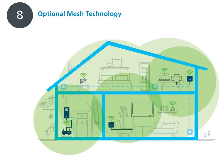 devolo Magic 1944580 WiFi Mini Addition Installation Guide - To do this, the Wi-Fi access data is transferred as a one-off to the devolo Magic WiFi mini adapter