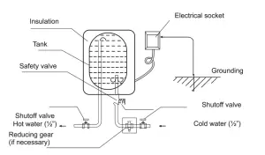 Midea Majoris Series D15 20VG1 Storage Water Heater - MIDIYAProtection