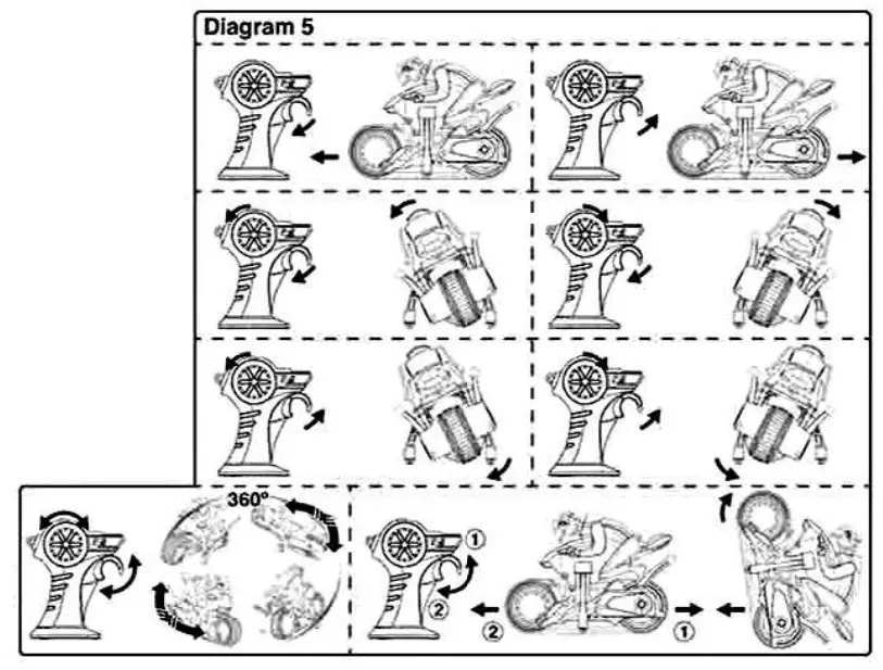 Maisto 82767 2.4GHz Cyklone Drift Motorbike - diagram 2