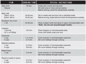COOKING & REHEATING CHART