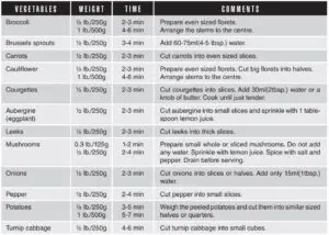 Cooking Guide for fresh vegetables