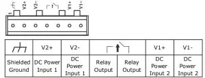 MOXA NPort IA5150 5250 Series Industrial Device Servers - figure 3