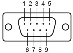 MOXA NPort IA5150 5250 Series Industrial Device Servers - figure 6