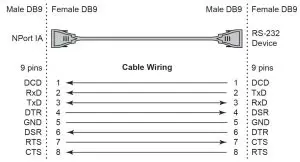 MOXA NPort IA5150 5250 Series Industrial Device Servers - figure 8
