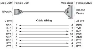 MOXA NPort IA5150 5250 Series Industrial Device Servers - figure 9