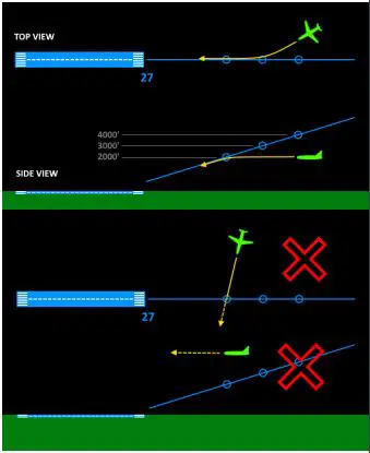Startgrid Endless ATC (PC)