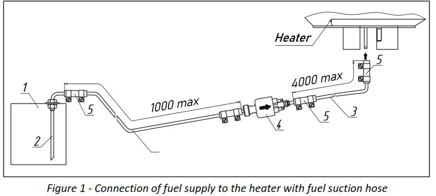 Autoterm Marine Fuel Kit- Figure 1