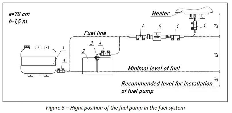 Autoterm Marine Fuel Kit- Figure 5