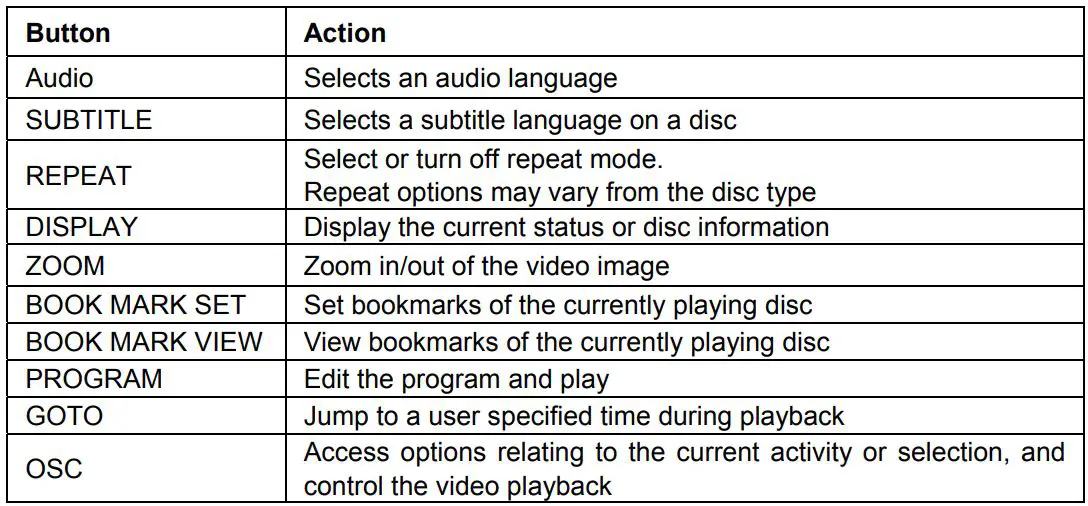 SYLVANIA SDVD1087 Portable Blu-ray Disc DVD Player User Manual - Change Video Play