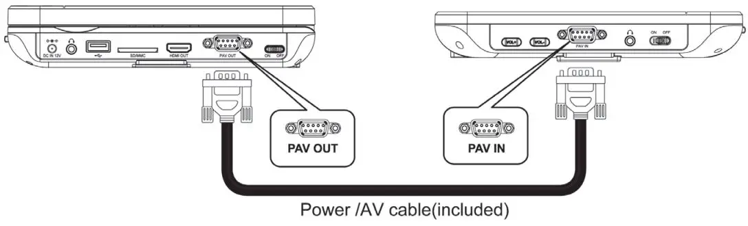 SYLVANIA SDVD1087 Portable Blu-ray Disc DVD Player User Manual - Connect to monitor