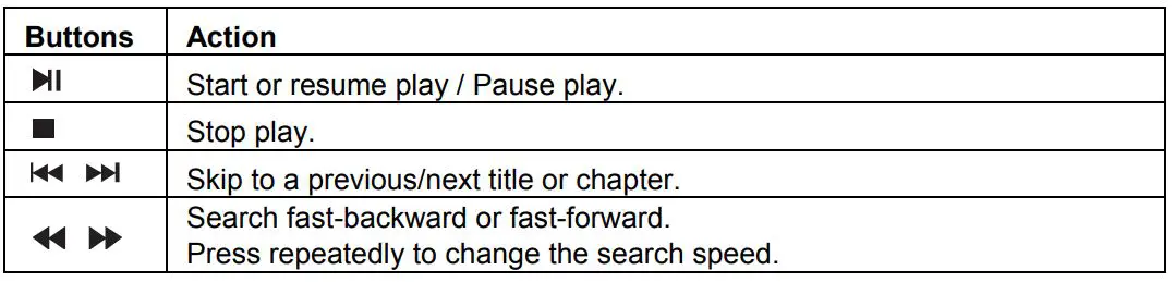 SYLVANIA SDVD1087 Portable Blu-ray Disc DVD Player User Manual - Control Video Play