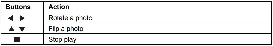 SYLVANIA SDVD1087 Portable Blu-ray Disc DVD Player User Manual - Controlling Photo slideshow