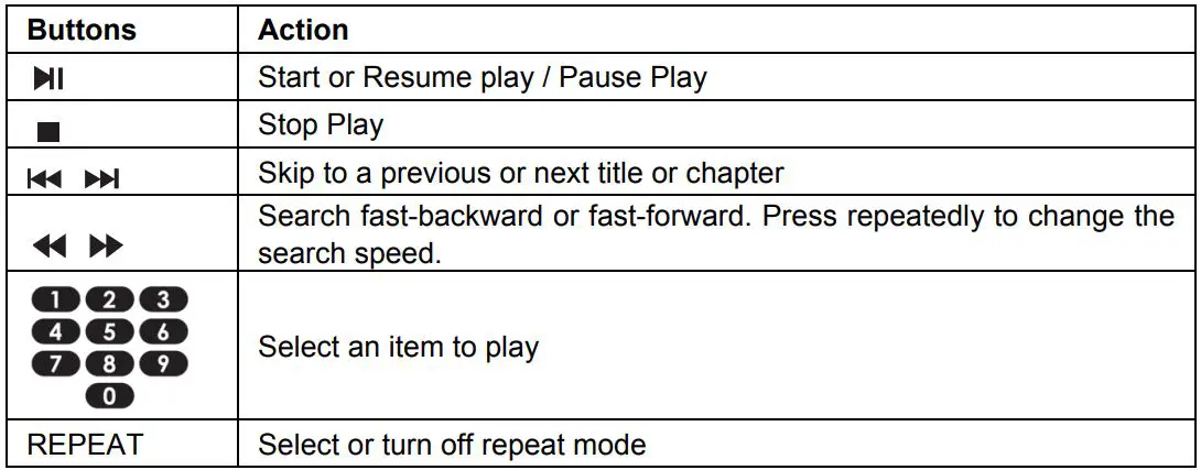 SYLVANIA SDVD1087 Portable Blu-ray Disc DVD Player User Manual - Play Music