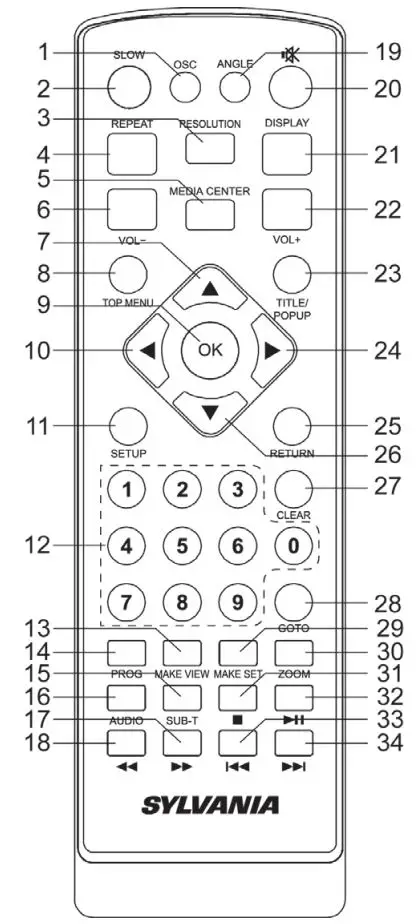 SYLVANIA SDVD1087 Portable Blu-ray Disc DVD Player User Manual - Remote Control