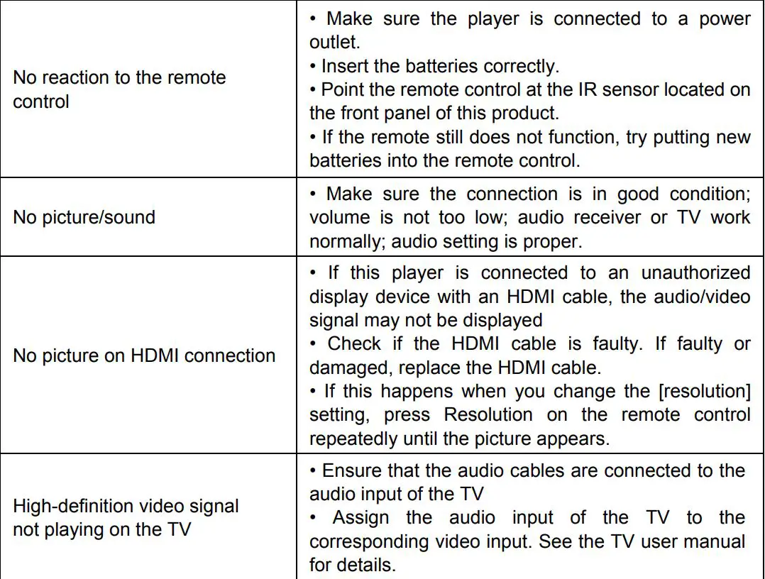 SYLVANIA SDVD1087 Portable Blu-ray Disc DVD Player User Manual - Troubleshooting