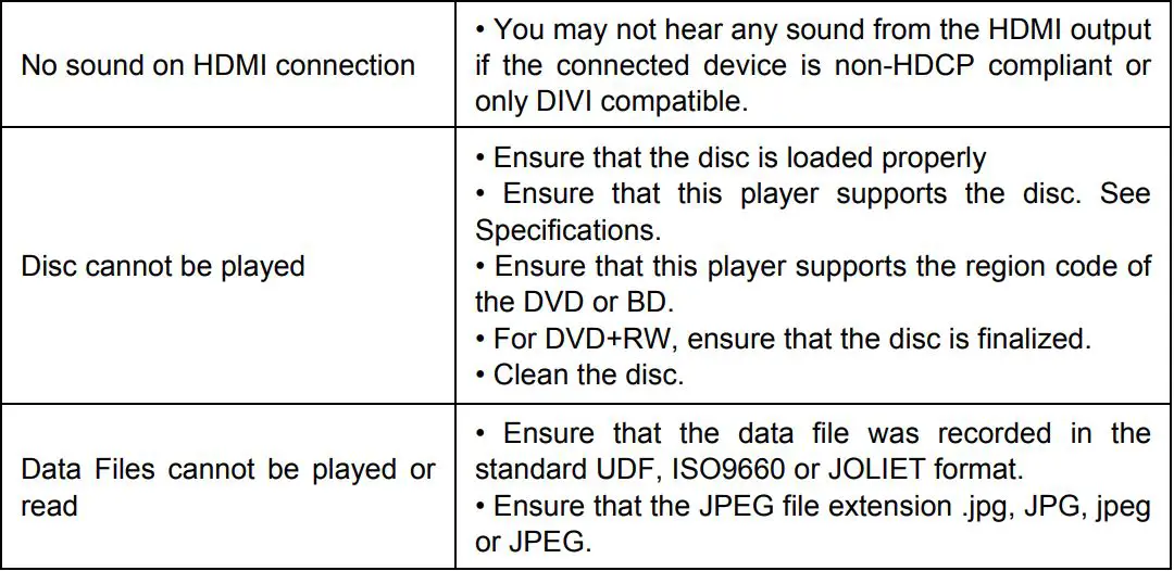 SYLVANIA SDVD1087 Portable Blu-ray Disc DVD Player User Manual - Troubleshooting