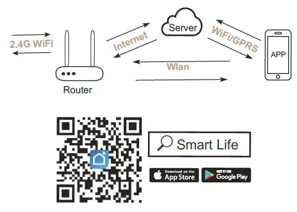 LEDLUX MS-102 WiFi Smart Garage Door Controller fig 4