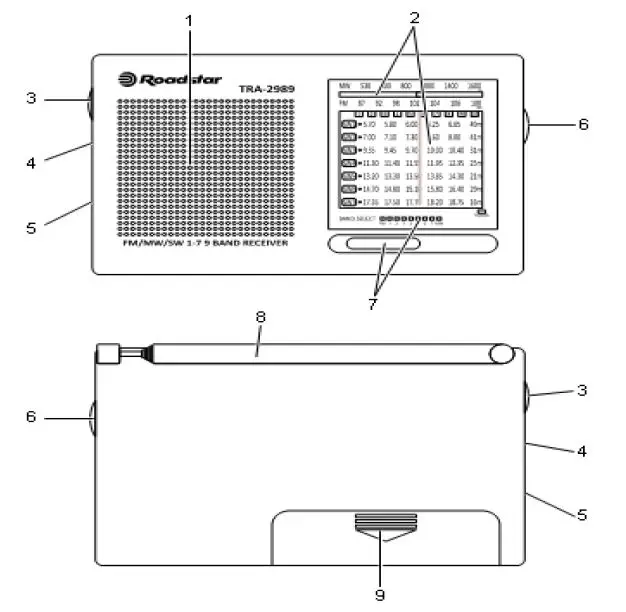 Roadstar TRA-2989 Multiband Portable Radio-1