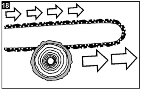 Sawing with a pulling chain