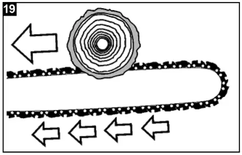 Sawing with a pushing chain