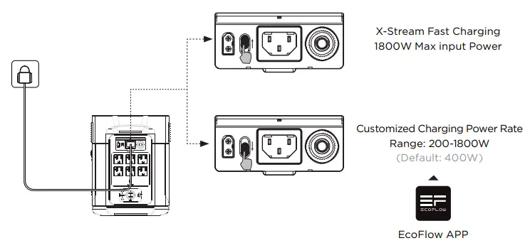 ECOFLOW EFD310-EB Delta Max Portable Power Station fig10