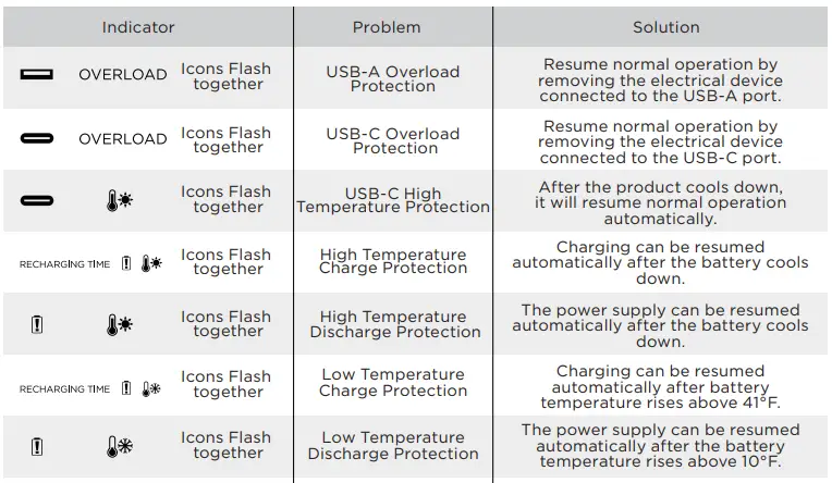ECOFLOW EFD310-EB Delta Max Portable Power Station fig16