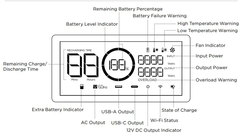 ECOFLOW EFD310-EB Delta Max Portable Power Station fig4