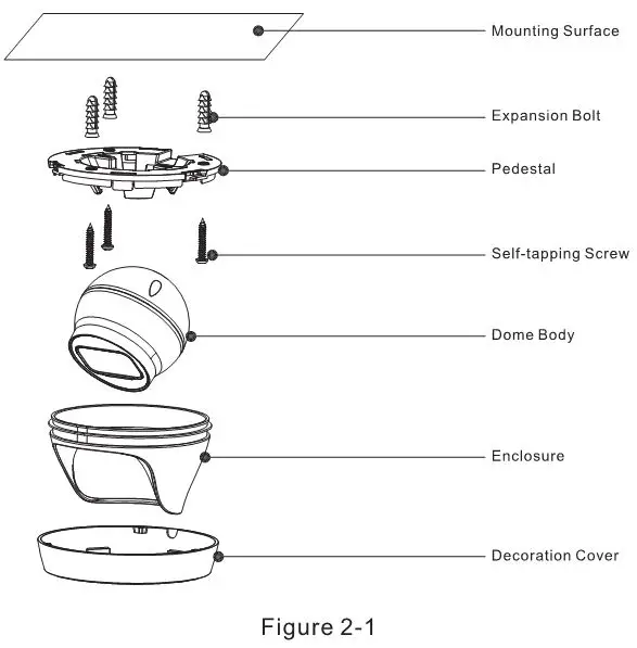 dahuatech Waterproof Turret Network Camera - Figure 2-1