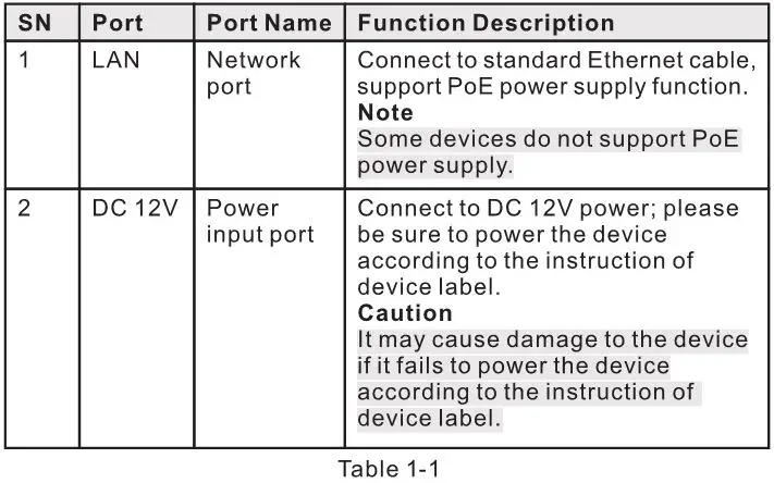 dahuatech Waterproof Turret Network Camera - Table 1-1