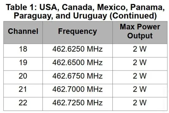 FIG 12 Channels and Frequencies
