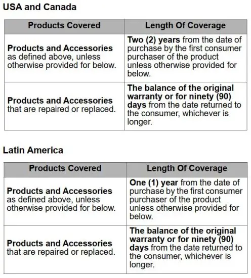 FIG 15 USA and Canada