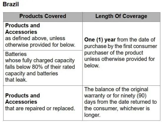 FIG 16 USA and Canada