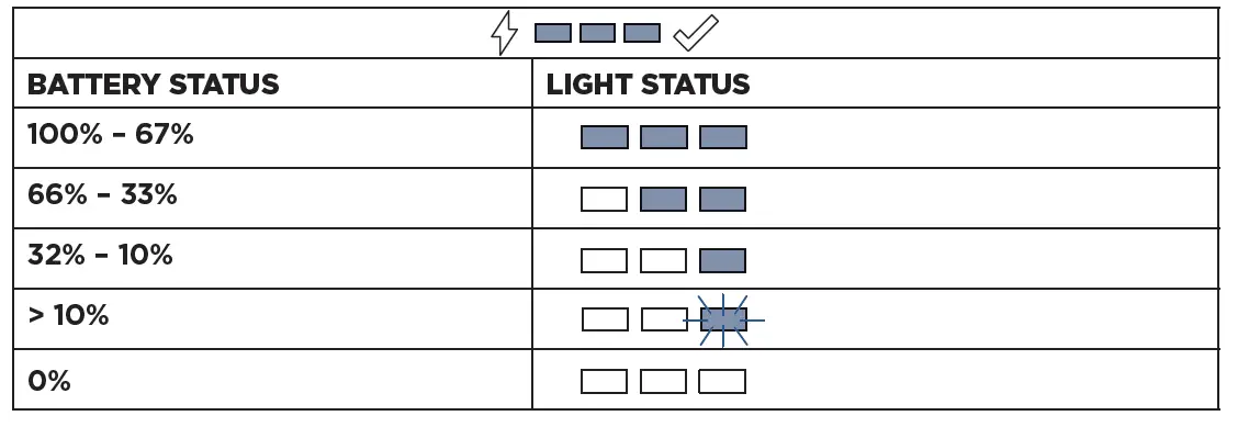 BiSSEll 2240 Cordless Spinwave 10