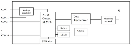 nordic light Piri 2096 Radio Module - Description of module