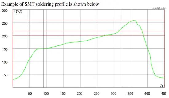 nordic light Piri 2096 Radio Module - Mechanical and installation 2