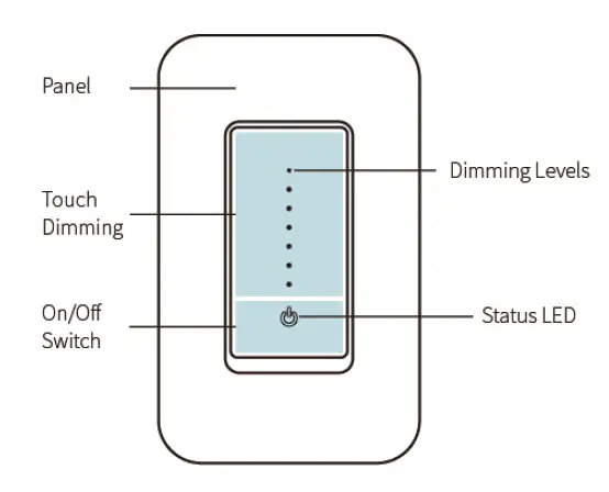 Connection & Operation