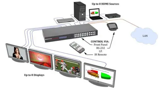 HALL TECHNOLOGIES HSM-88-4K 4K 8X8 HDMI Matrix Switcher-1